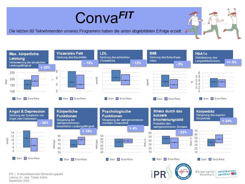 Overview__Outcome__ConvaFit__10x