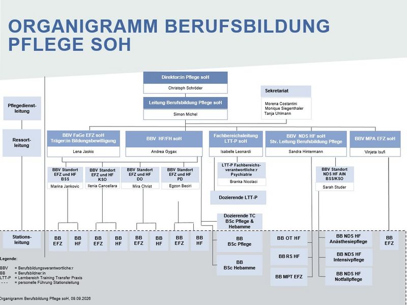 Organigramm_Berufsbildung_Pflege.png