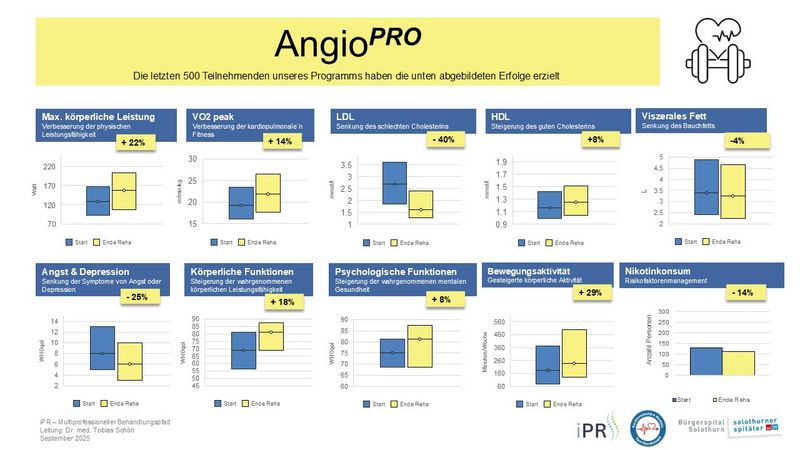 Overview_Outcome_AngioPro_10x